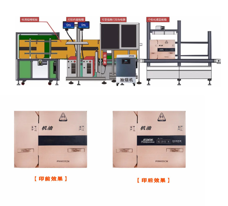 纸箱厂专用喷码机