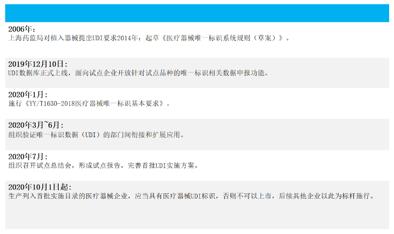 医疗器械UDI标识