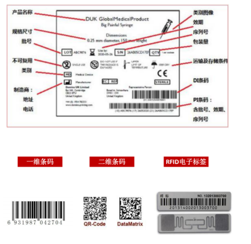 医疗器械UDI标识